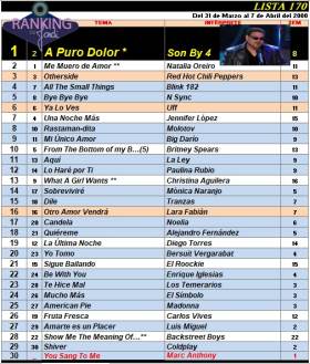 Ranking 170 de 2000